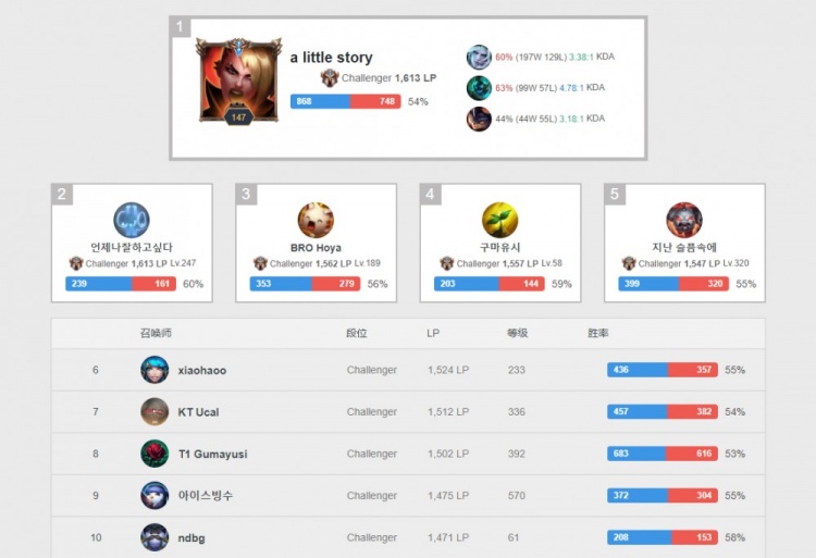 疑为未来的 疑为未来的